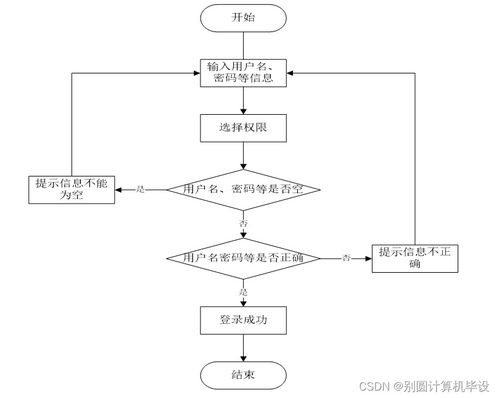 高考志愿填報指導(dǎo)系統(tǒng) 基于SSM框架的計算機系統(tǒng)服務(wù)設(shè)計