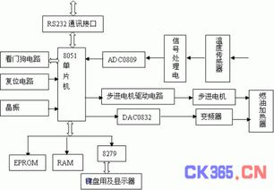 計(jì)算機(jī)控制系統(tǒng)的組成與計(jì)算機(jī)系統(tǒng)服務(wù)解析